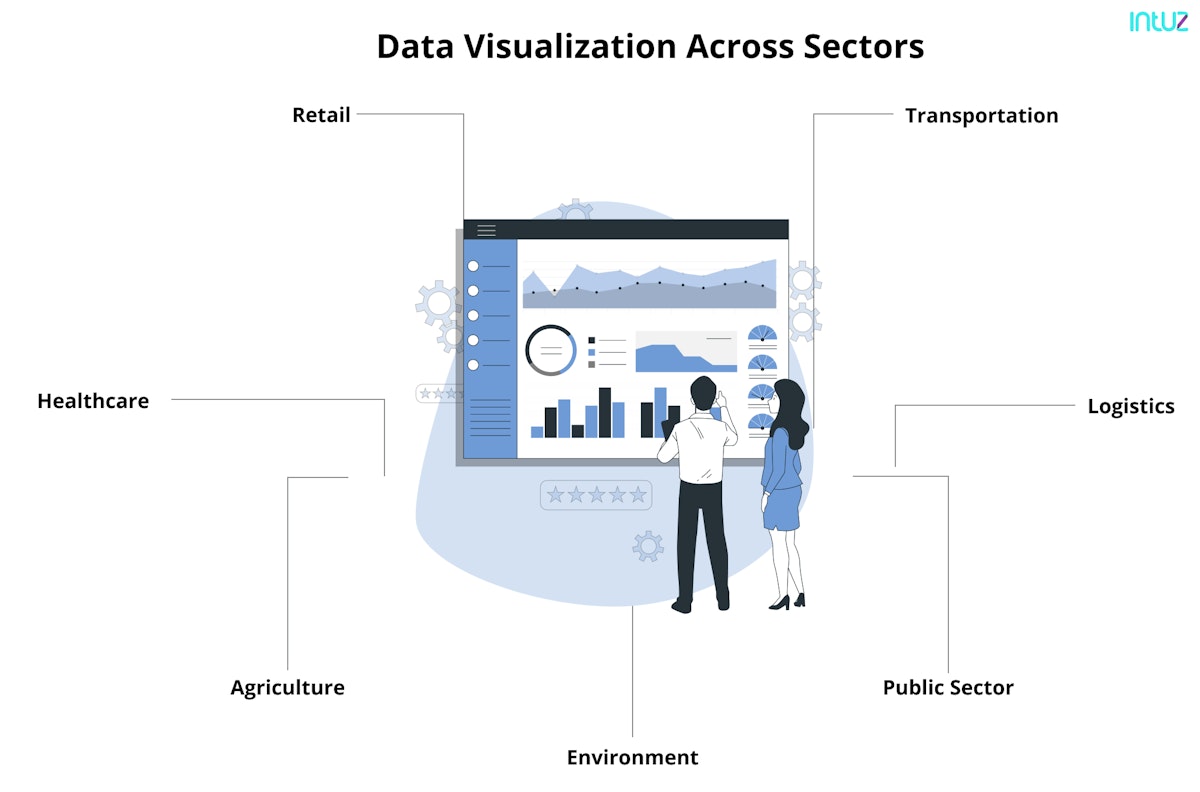 Data visualization across sectors