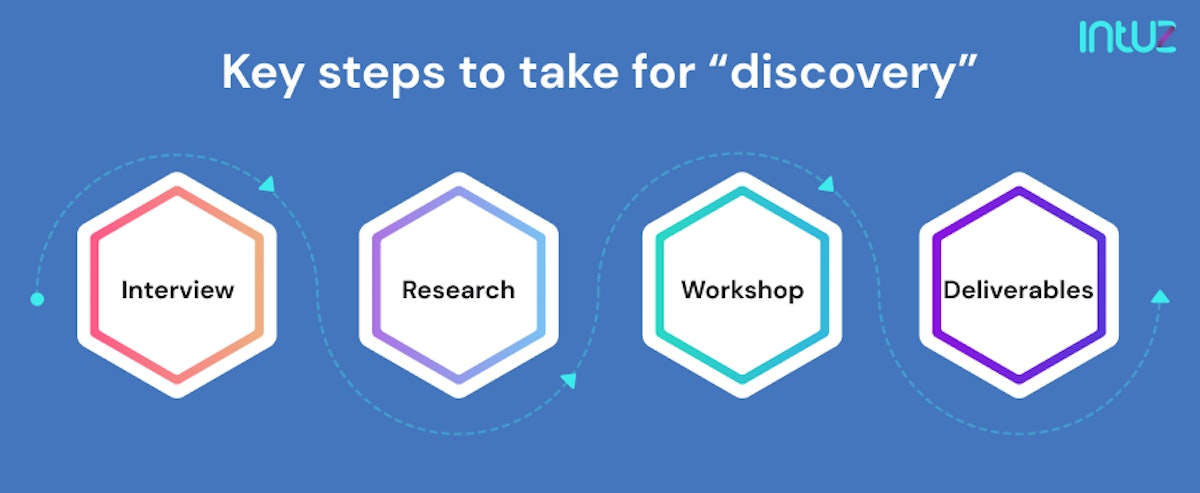 Key steps to take for “discovery”