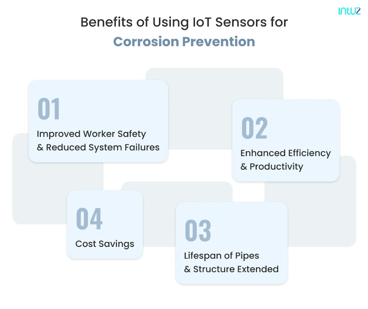 Benefits of using IoT sensors for corrosion prevention