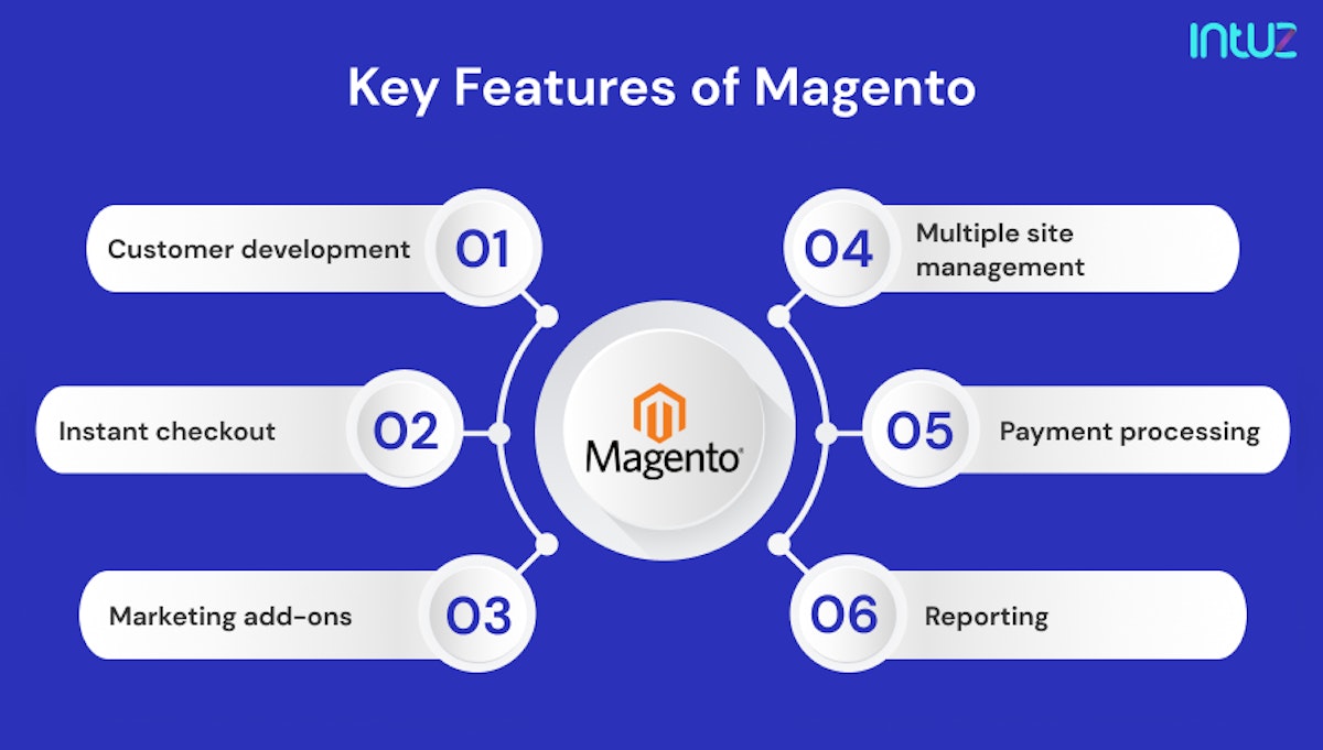 Key Features of Magento
