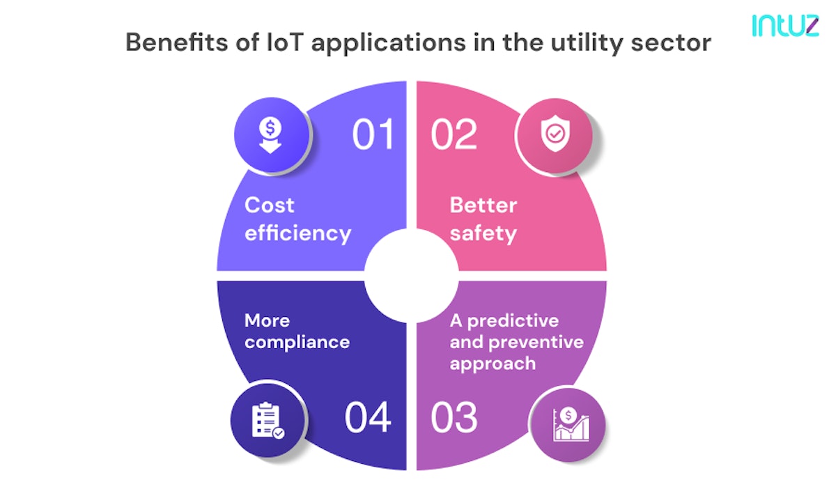Benefits of IoT applications in the utility sector