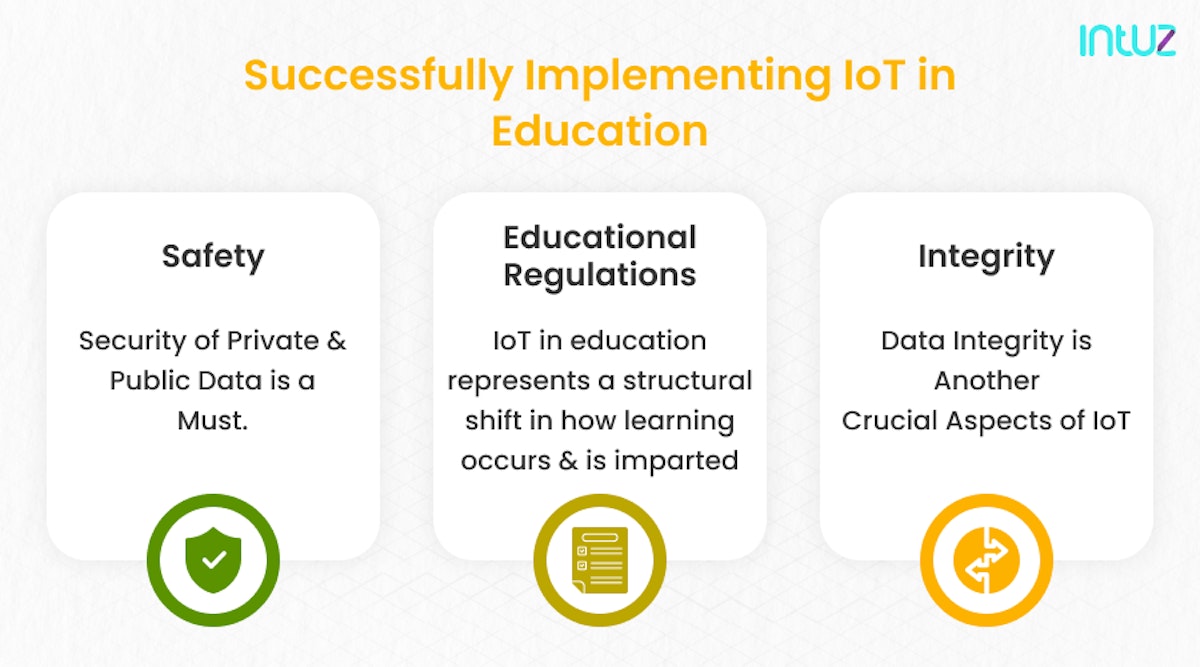 implementation of IoT in Education