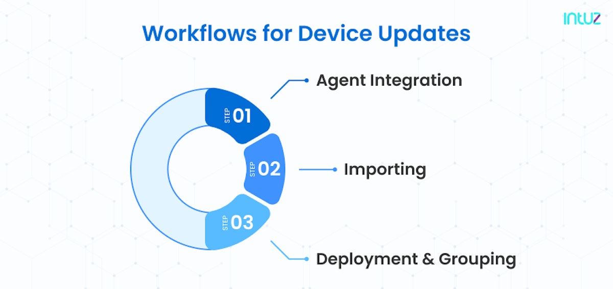 Workflows for device updates