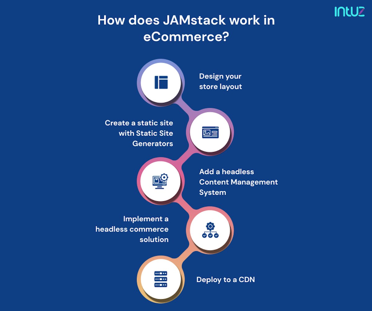 How does JAMstack work in eCommerce?