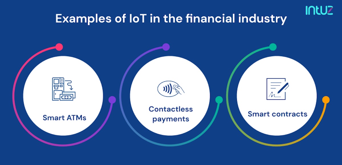 Examples of IoT in the financial industry