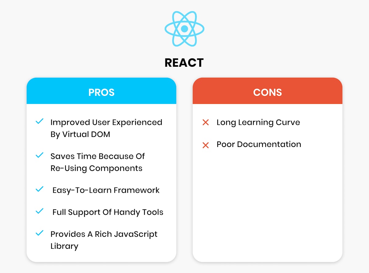 Pros and Cons of React