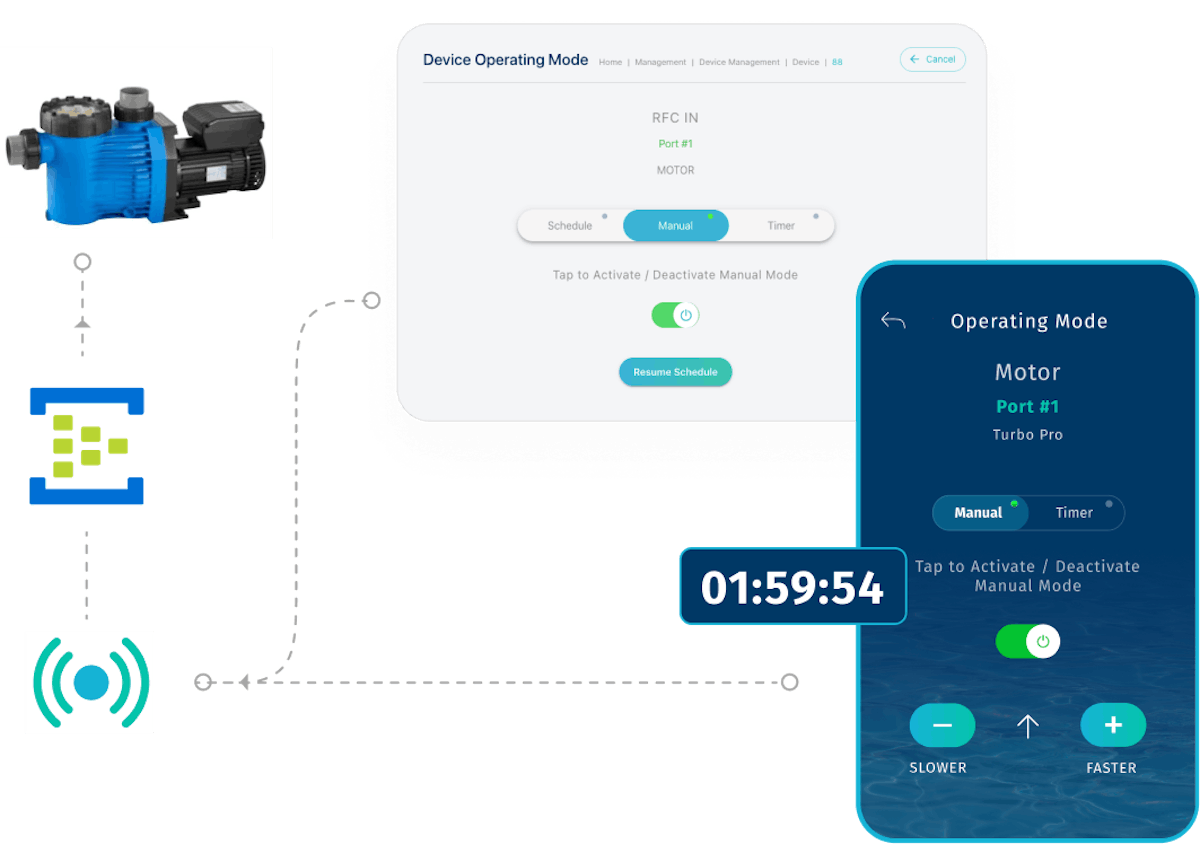 MQTT Cost Optimization (Azure)