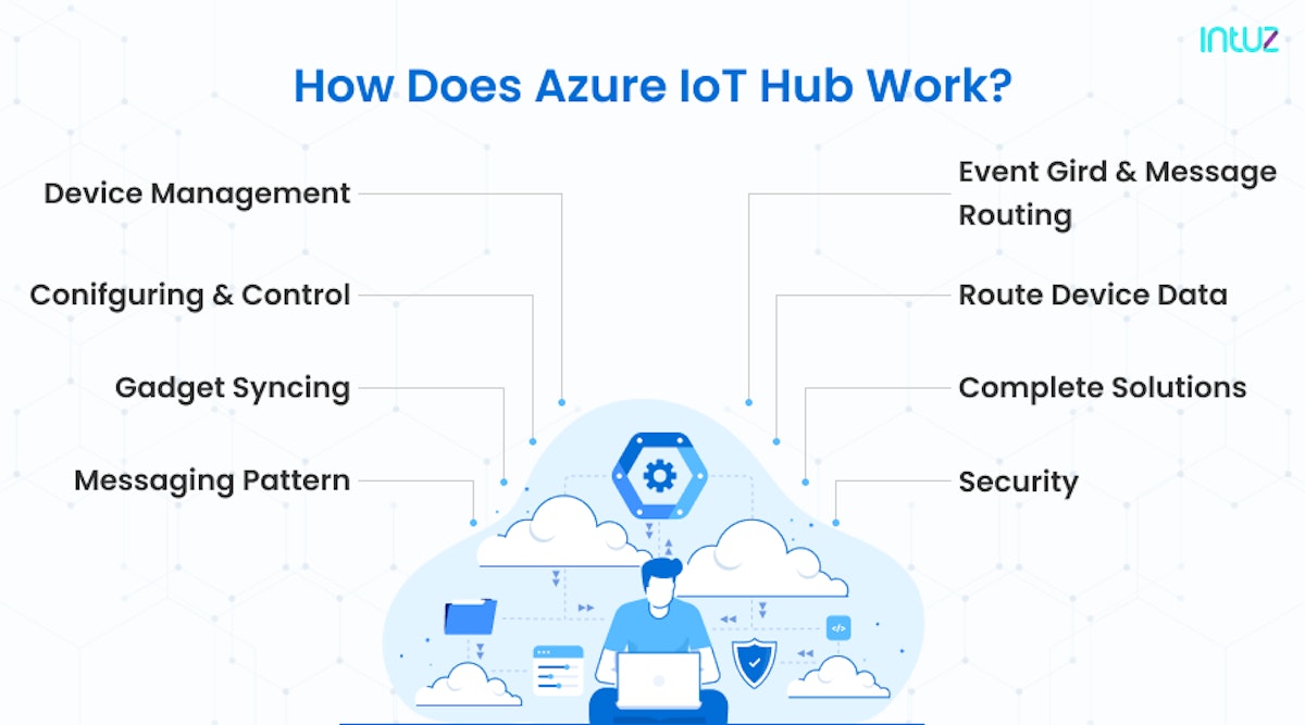 How does Azure IoT Hub work