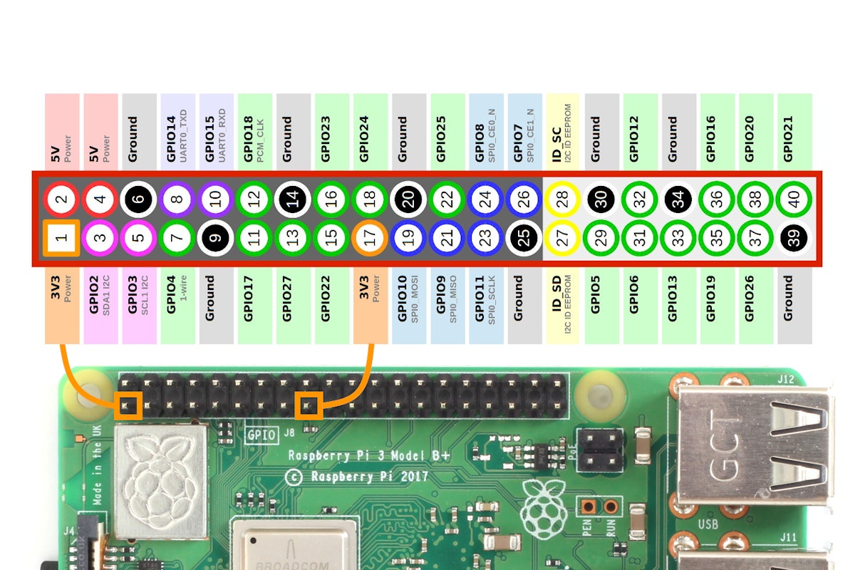 GPIO Pins — Connecting Raspberry Pi to the outside world