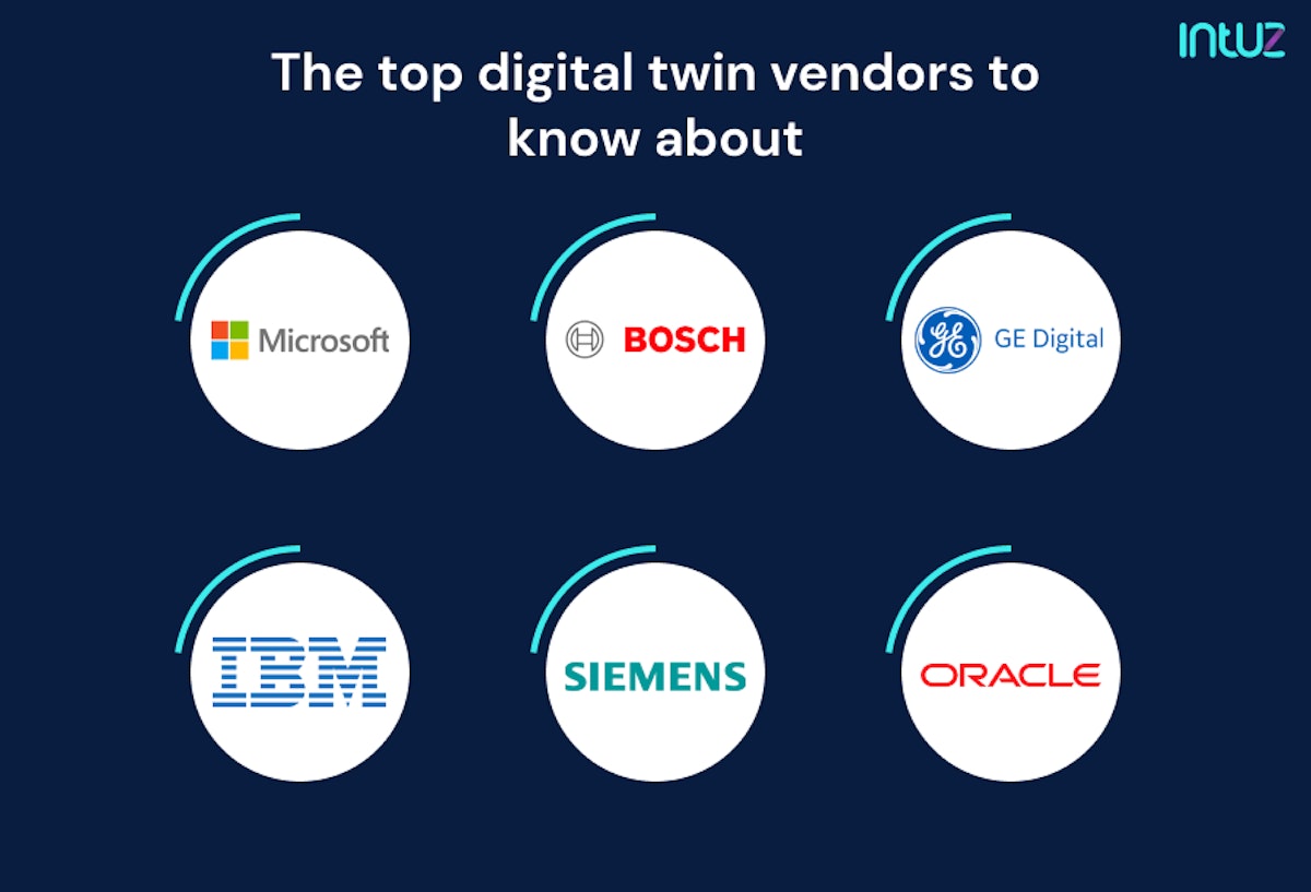 The top digital twin vendors to know about