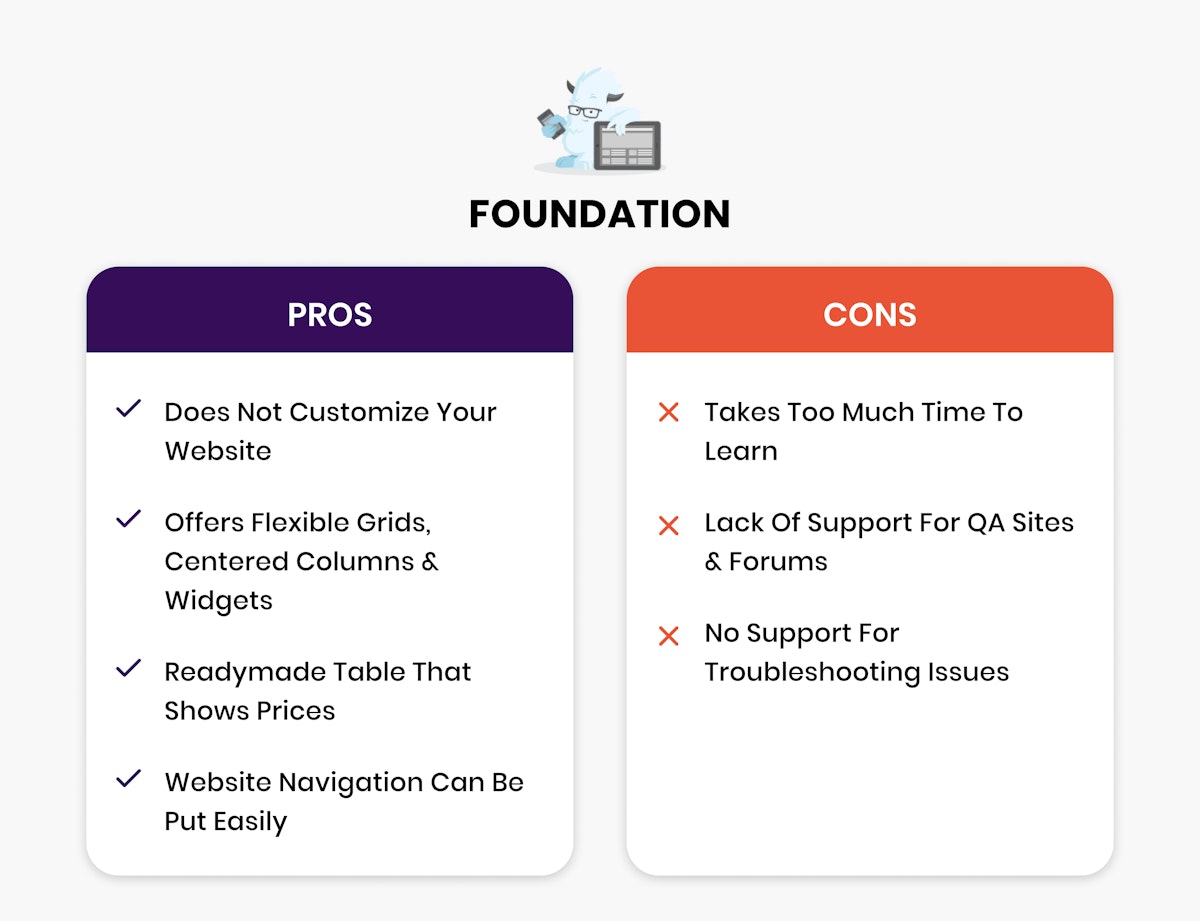 Pros and cons of Foundation