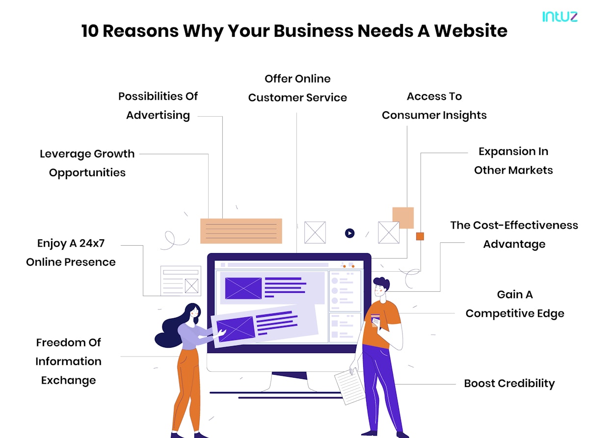 Why your business need website