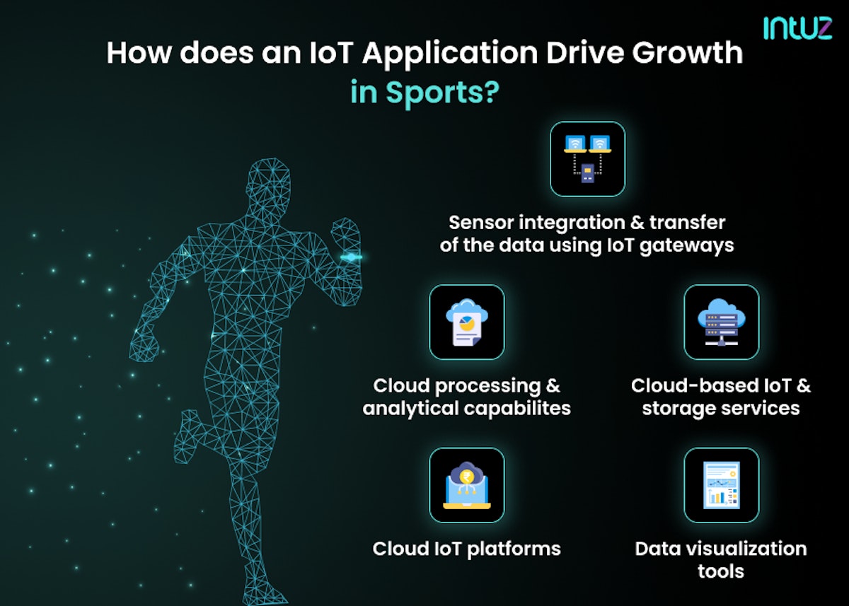 how does an IoT application drive growth in sports