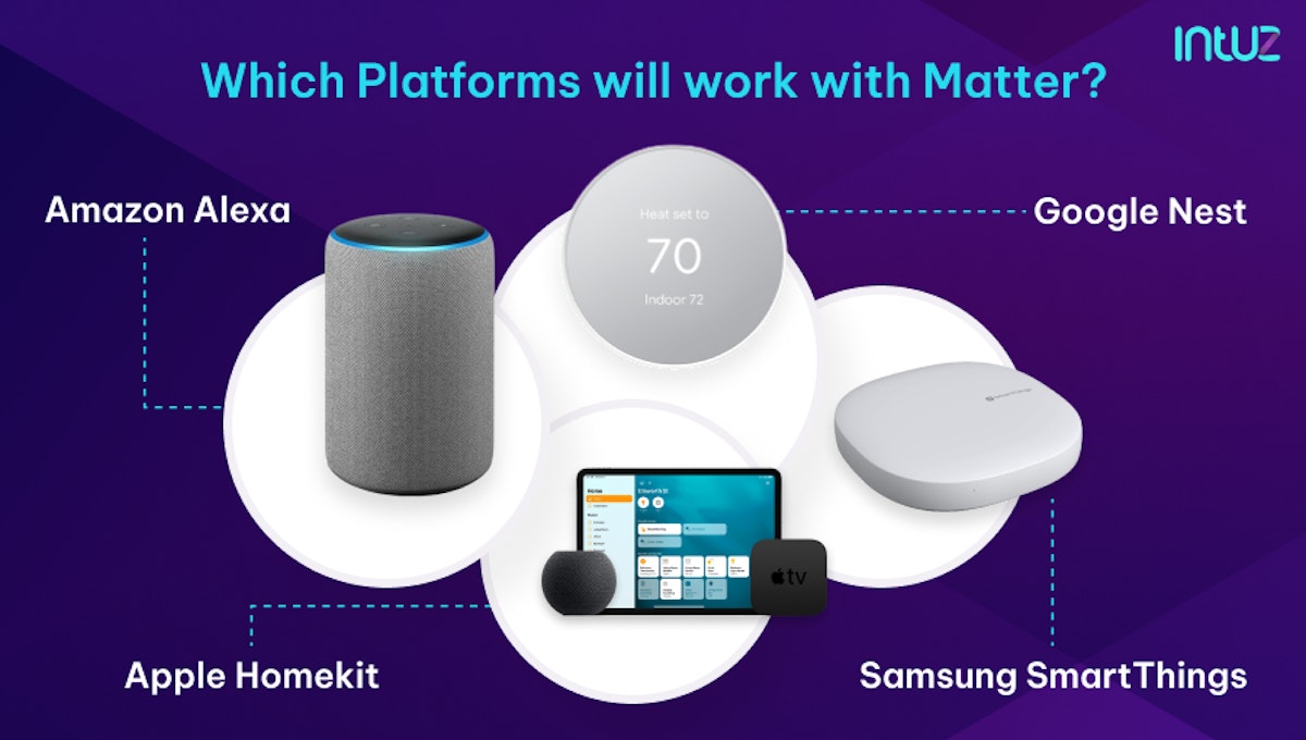 Which platforms will work with Matter