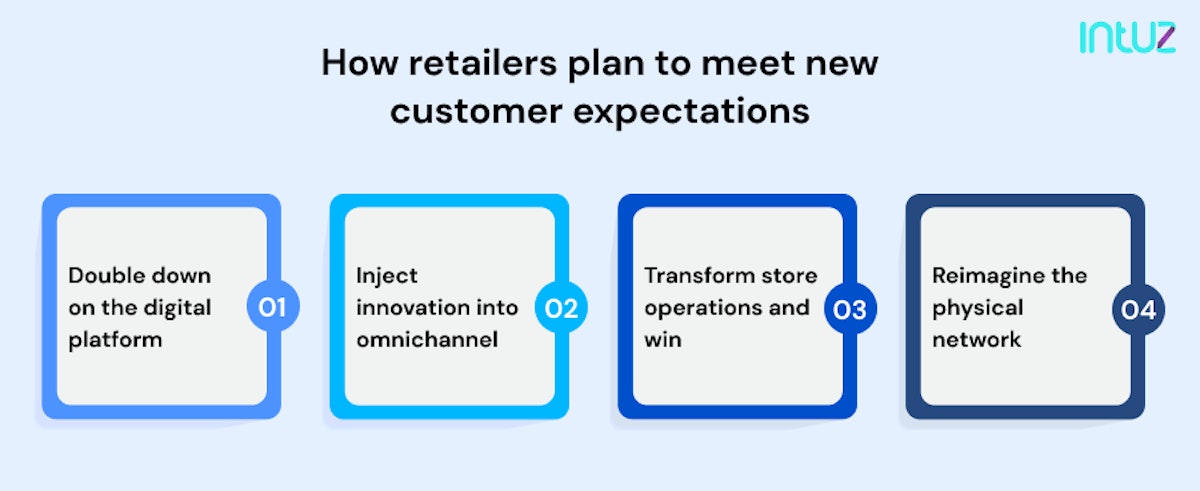 How retailers plan to meet new customer expectations