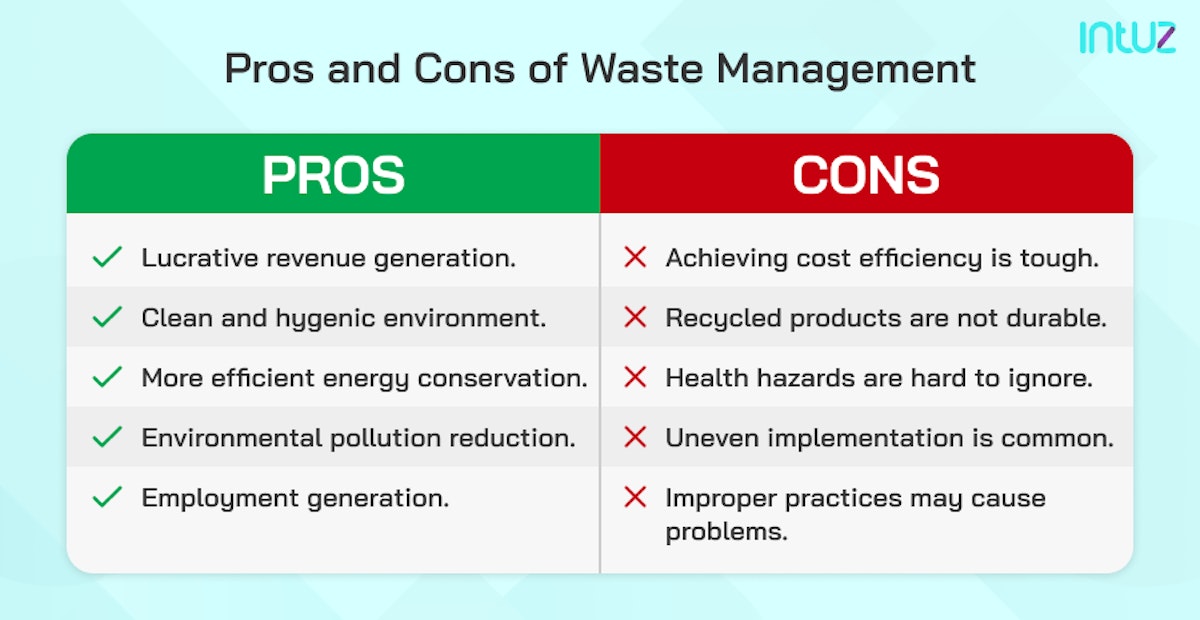 Pros and cons of waste management