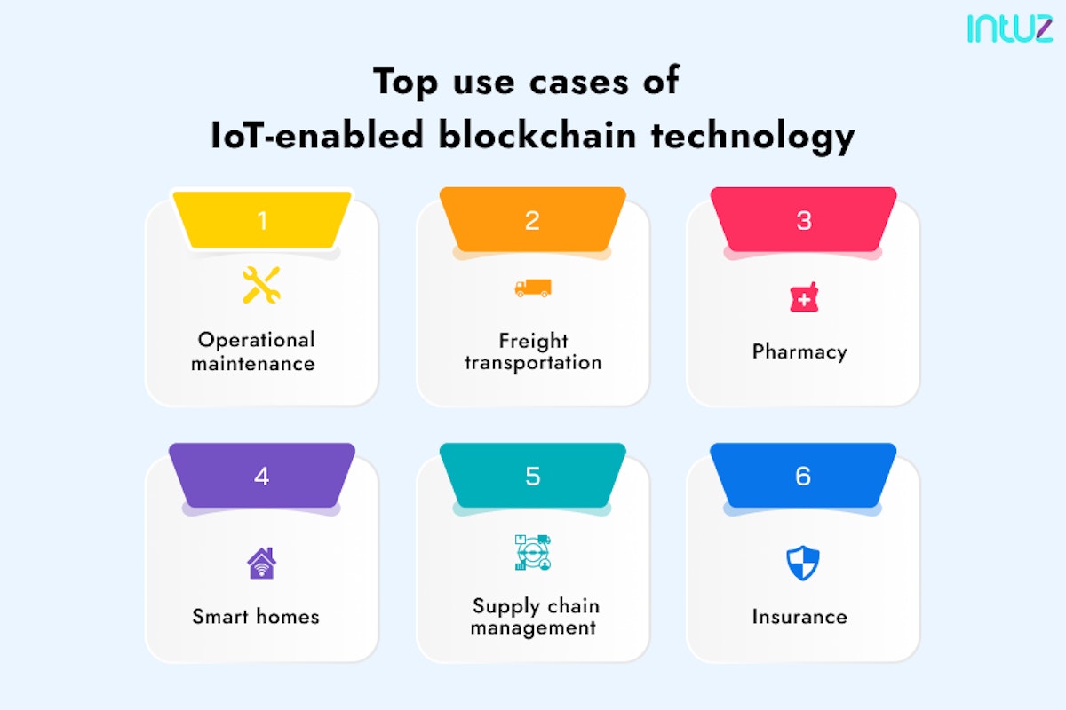 Top use cases of IoT-enabled blockchain technology