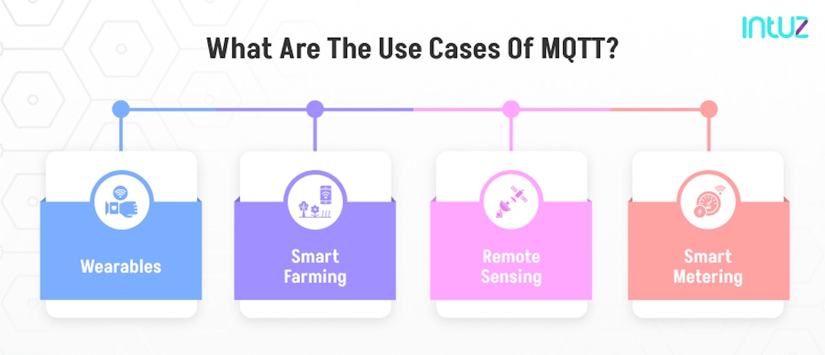 Use cases of MQTT