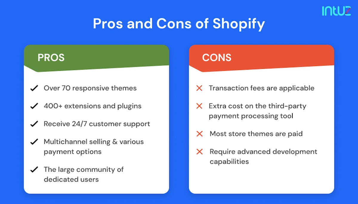 Pros and Cons of Shopify 