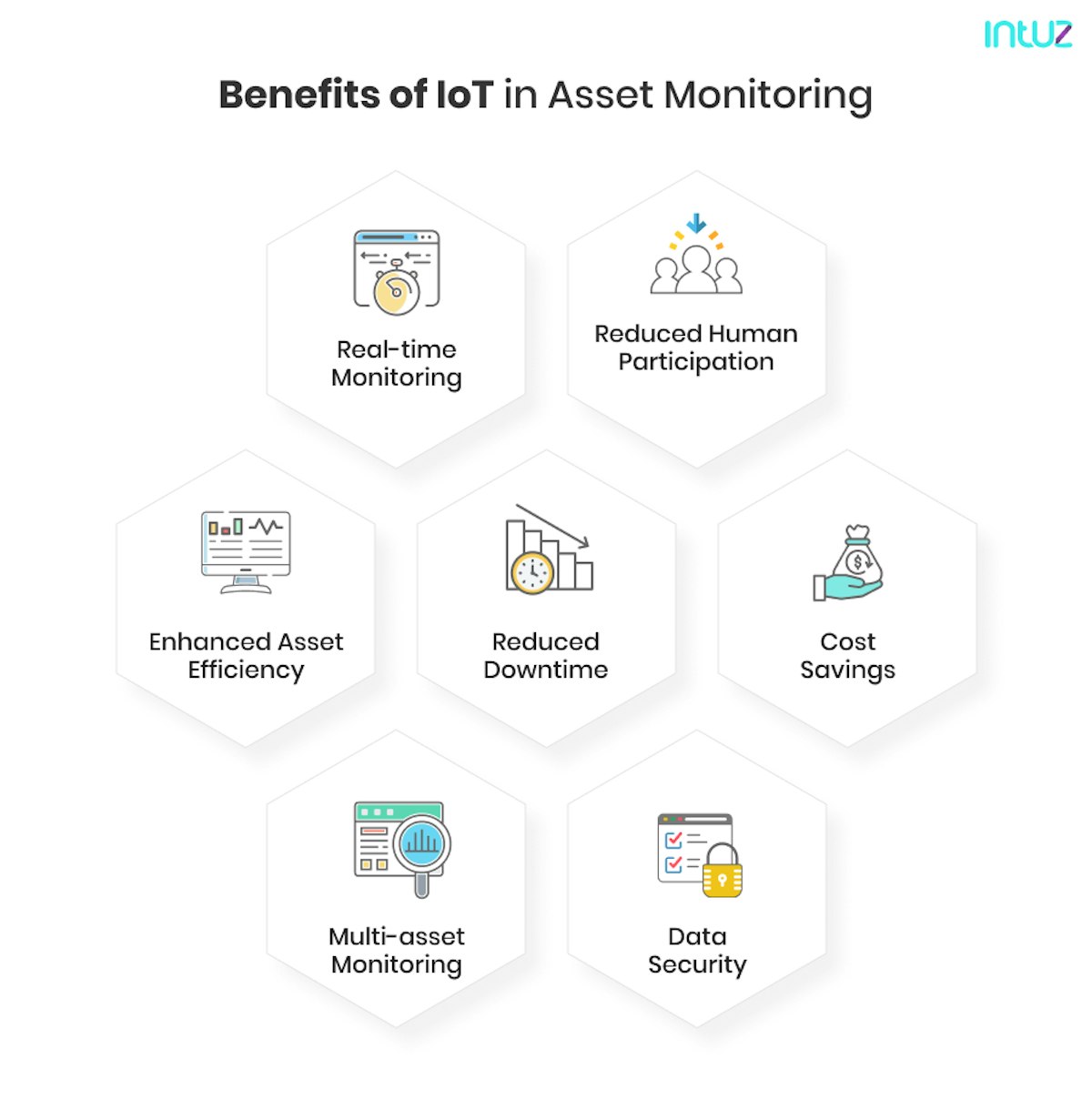 Benefits of IoT in Asset Monitoring