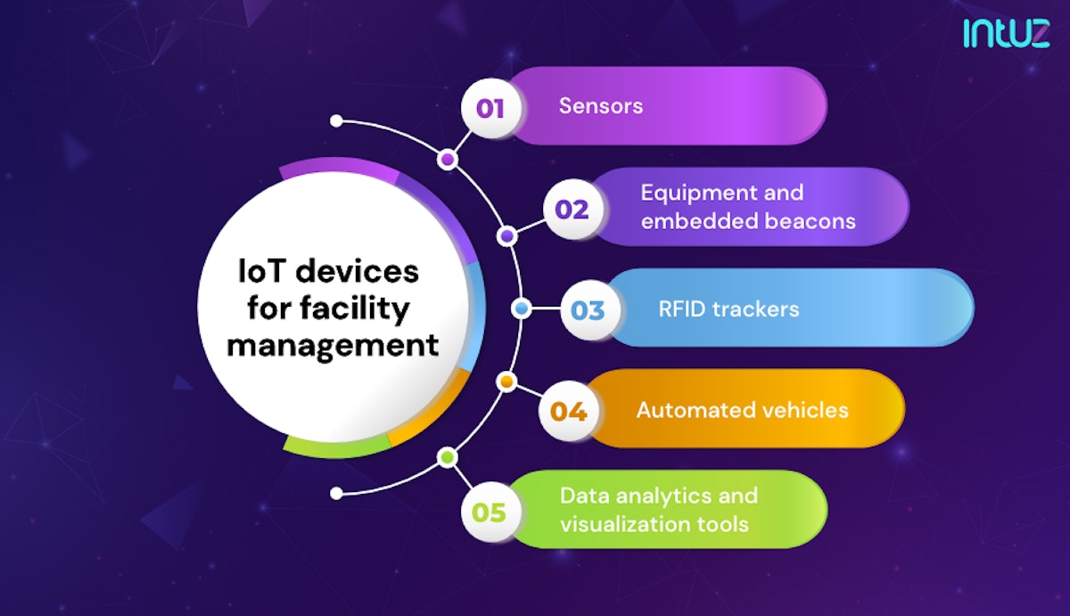 IoT devices for facility management