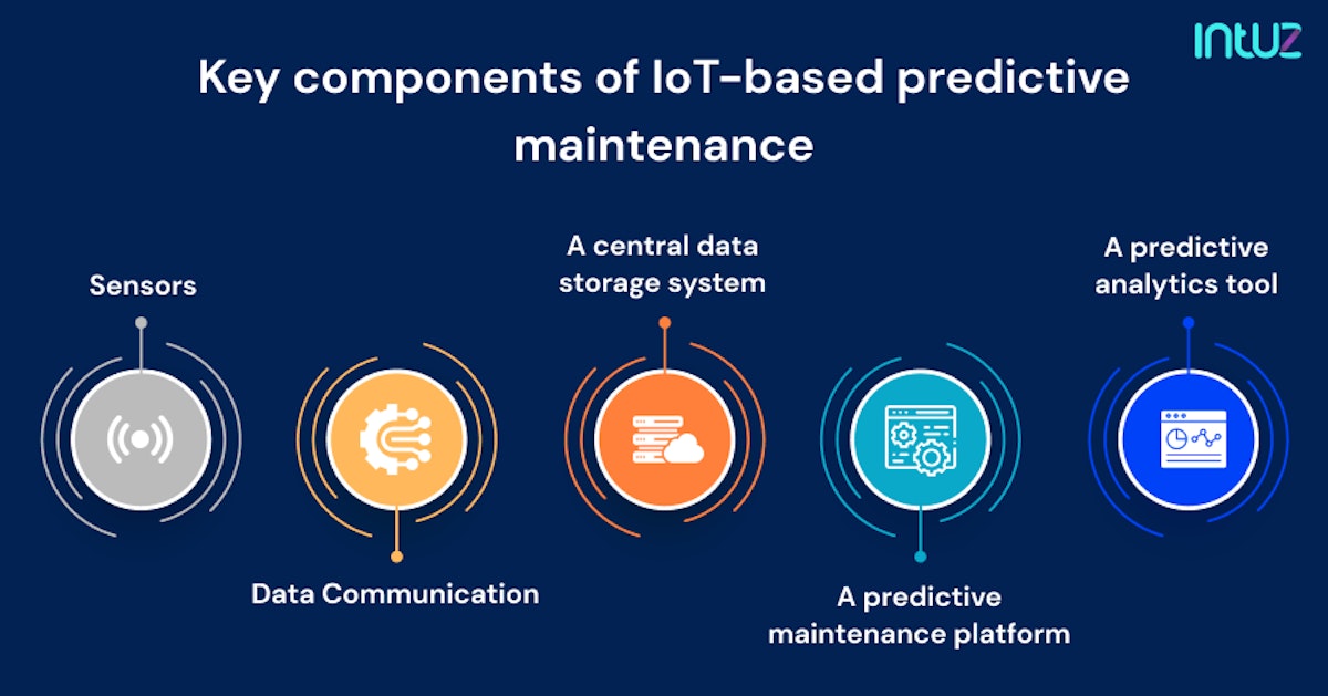 Key components of IoT-based predictive maintenance