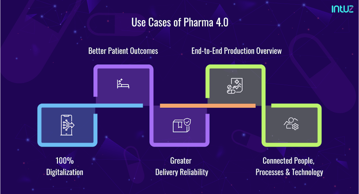 Use cases of Pharma 4.0
