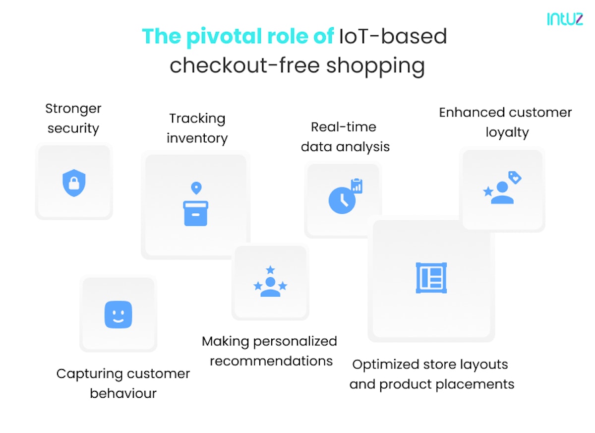 Role of IoT-based checkout free shopping
