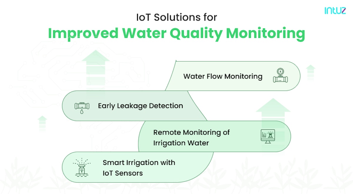 IoT solutions for improved water quality monitoring
