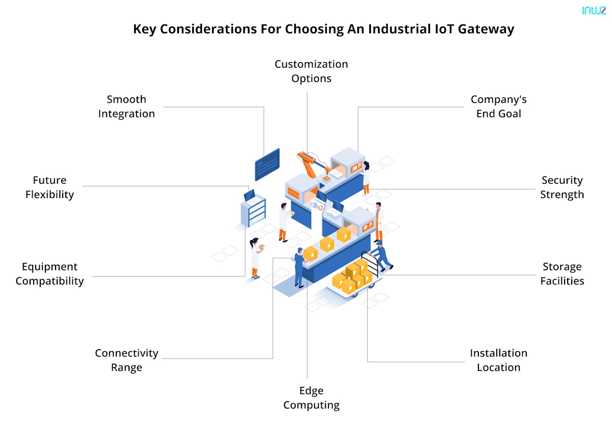 Key considerations for choosing an Industrial IoT Gateway