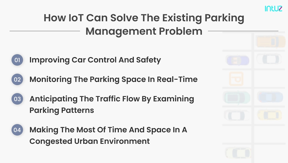 How IoT can solve the existing parking management problem