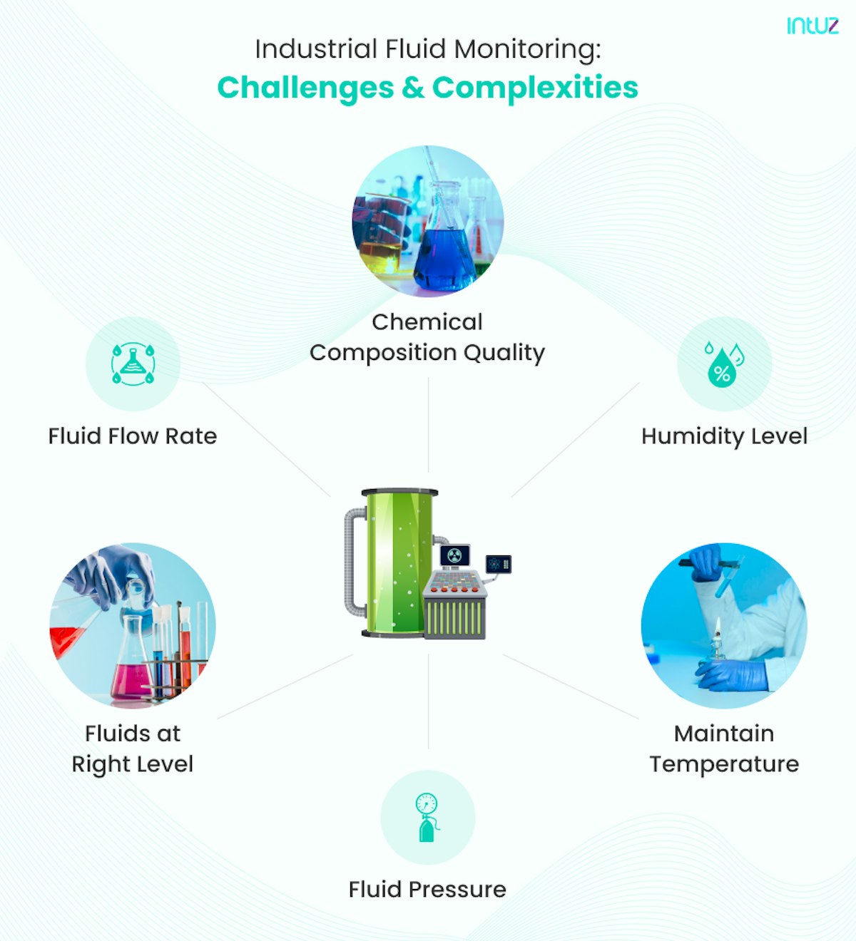 Challenges & Complexities in Industrial Fluid Monitoring