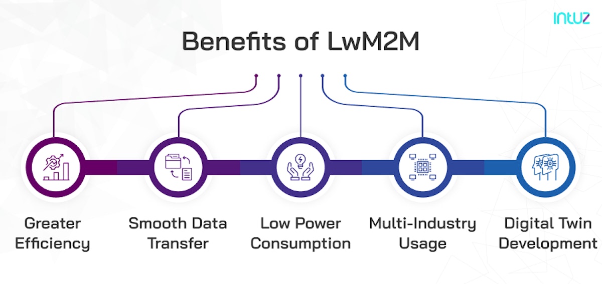 Benefits of LwM2M
