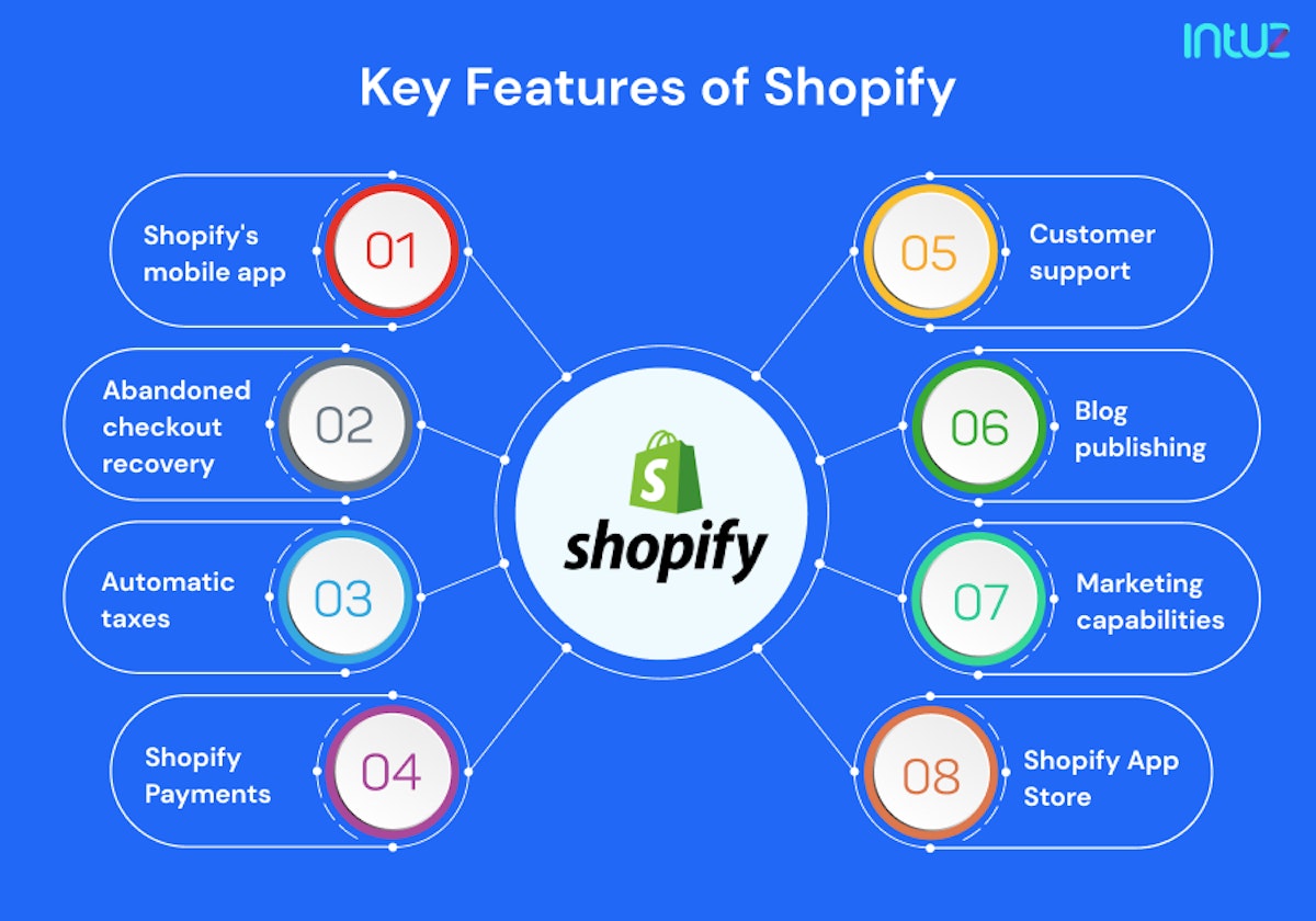 Key features of Shopify 