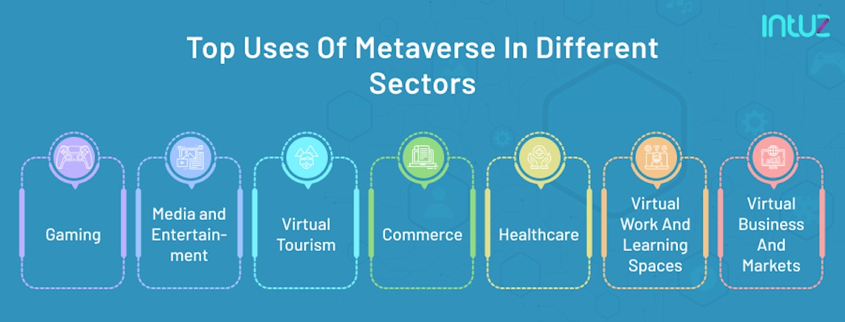 Metaverse in diffrent sectors