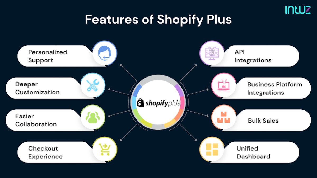 Features of Shopify Plus