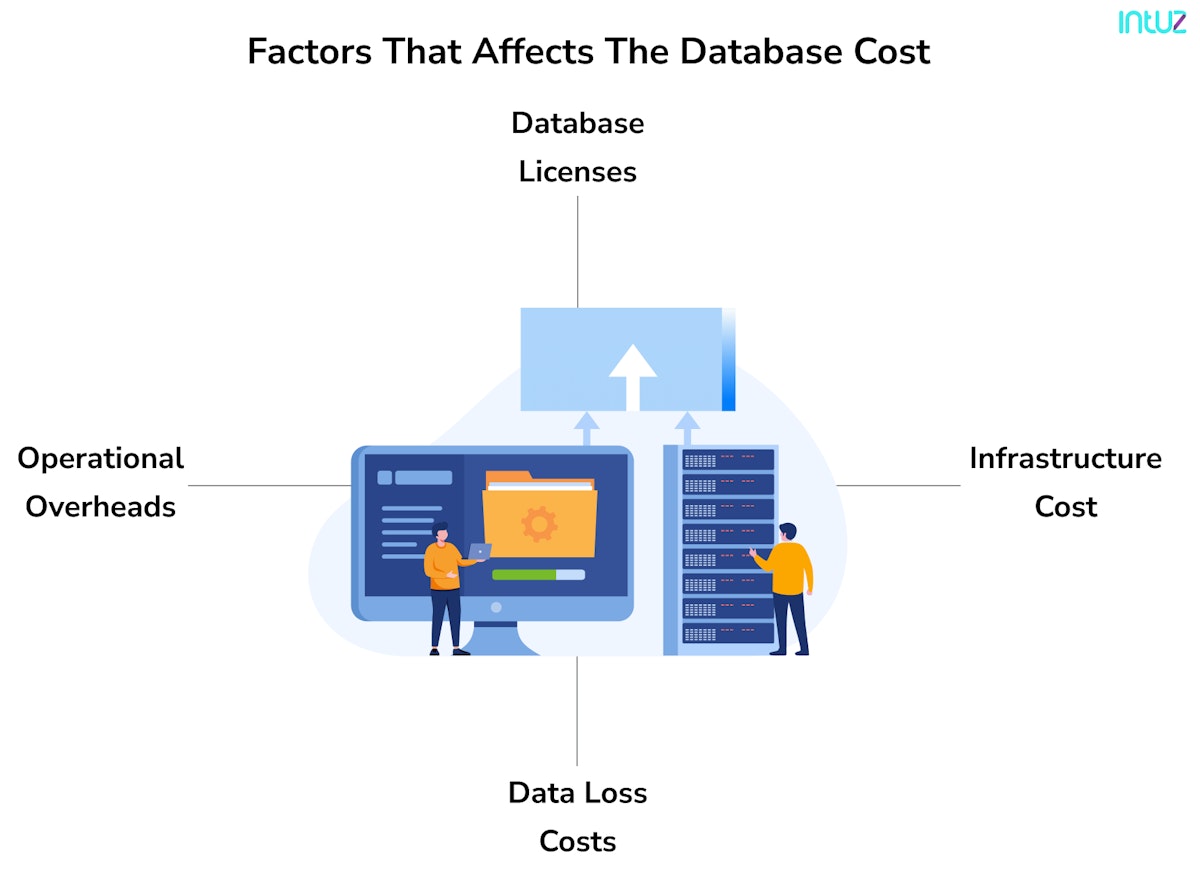 Factors affect database cost