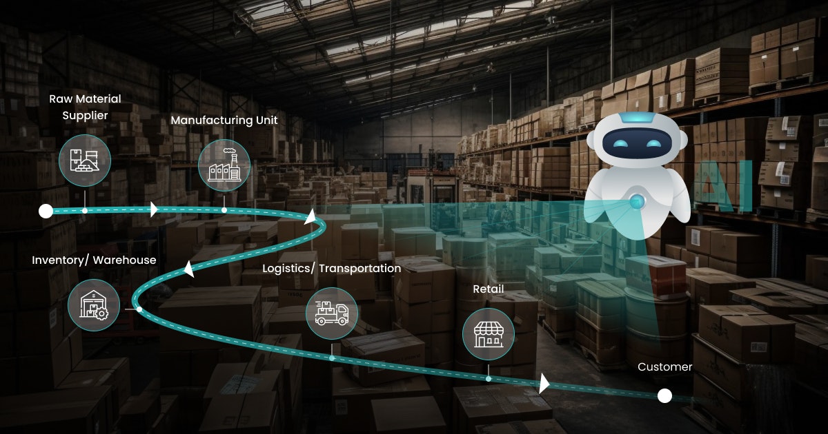 AI in supply chain management