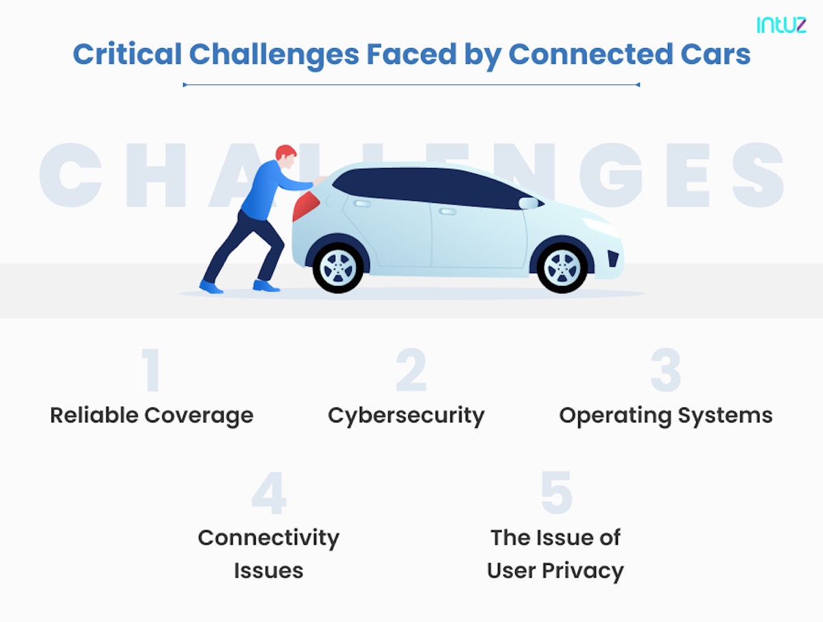 Critical challenges faced by connected cars