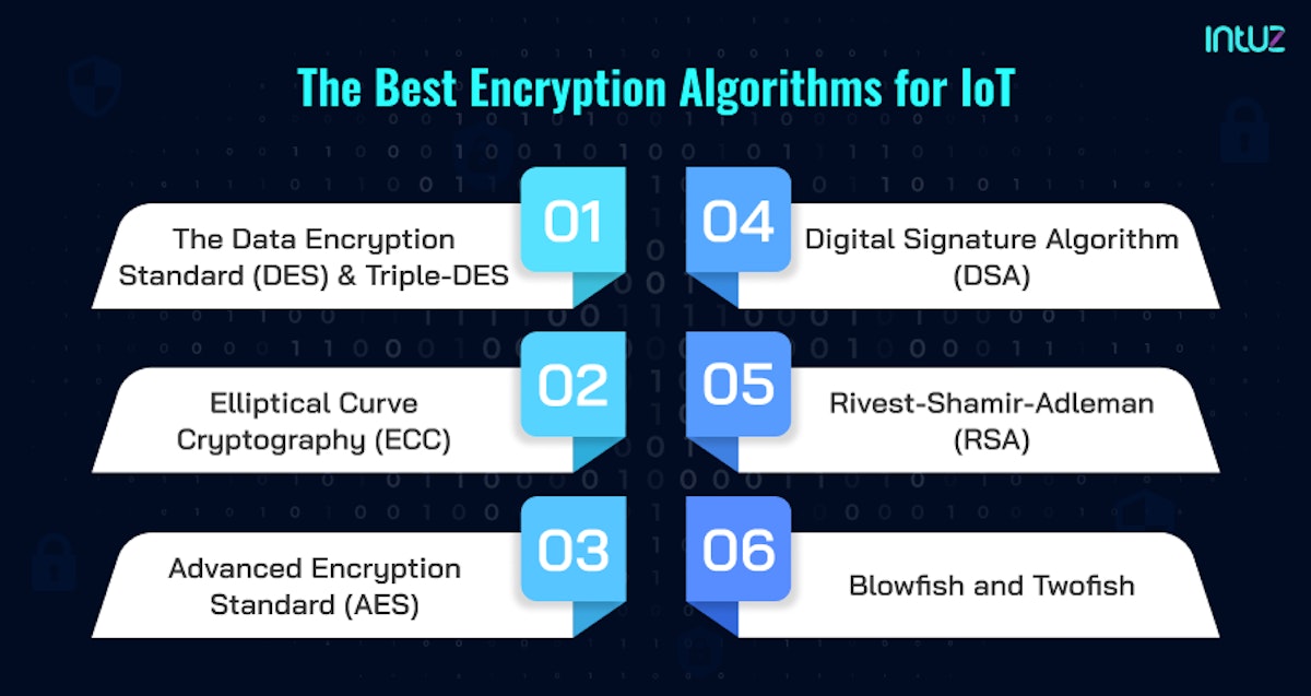 Best encryption algorithms for IoT