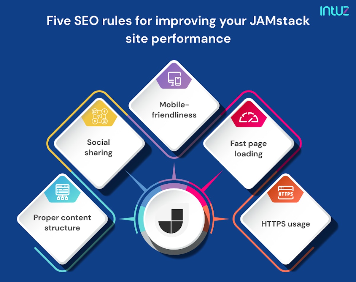 Five SEO rules to follow for improving your JAMstack site performance
