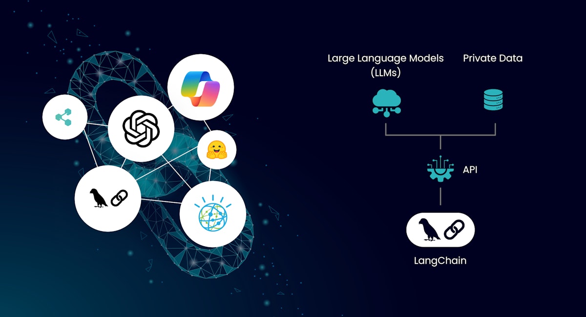 Building Multi AI Agent Workflows With LangChain
