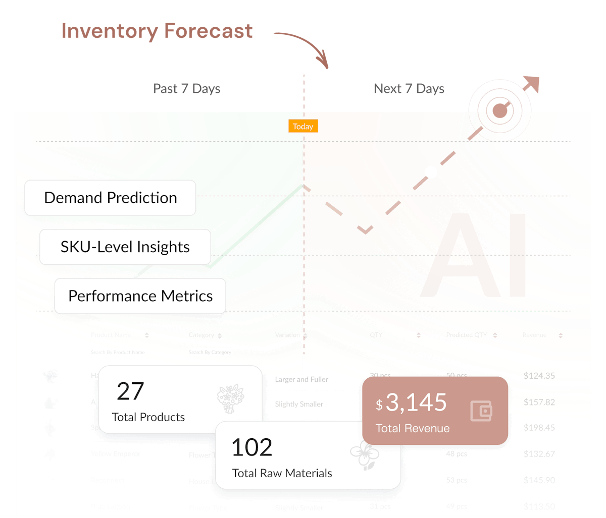AI powered inventory forecasting