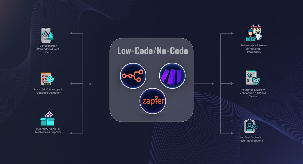 workflow automation for healthcare