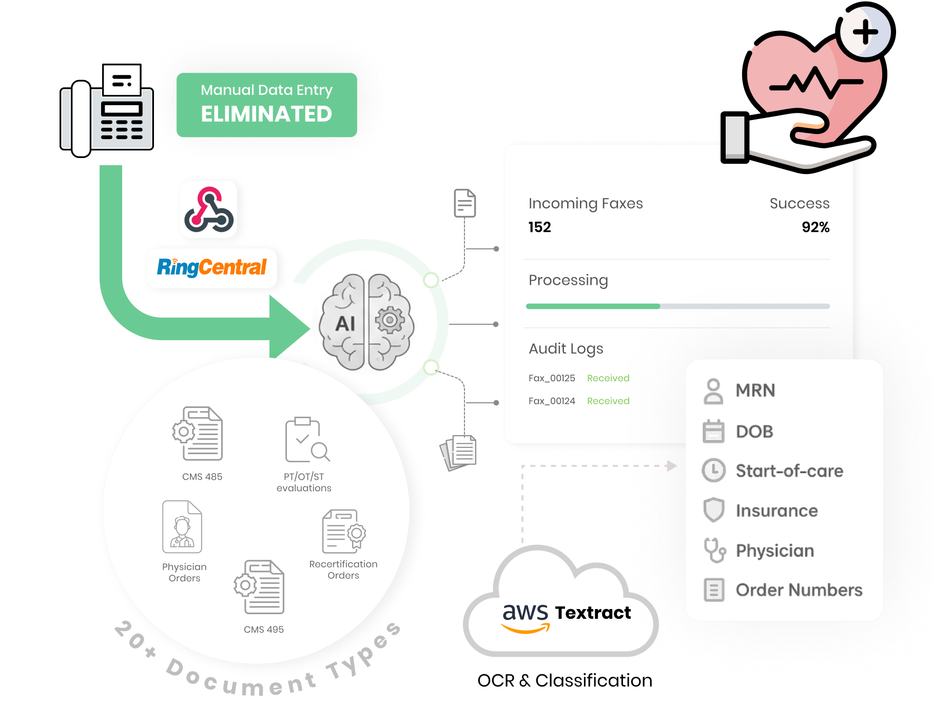 AI home healthcare automation