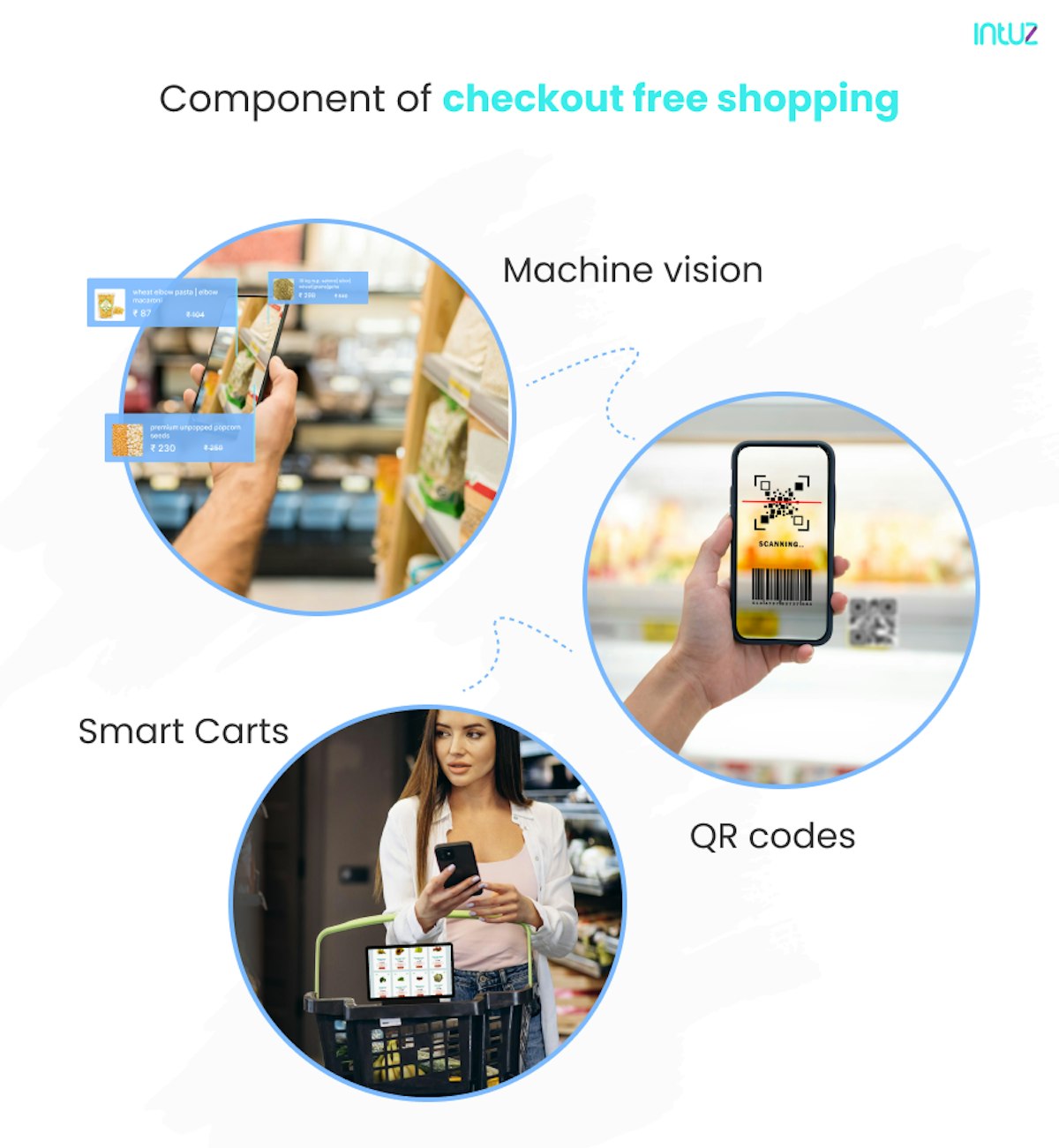 Componenets of Checkout free shopping