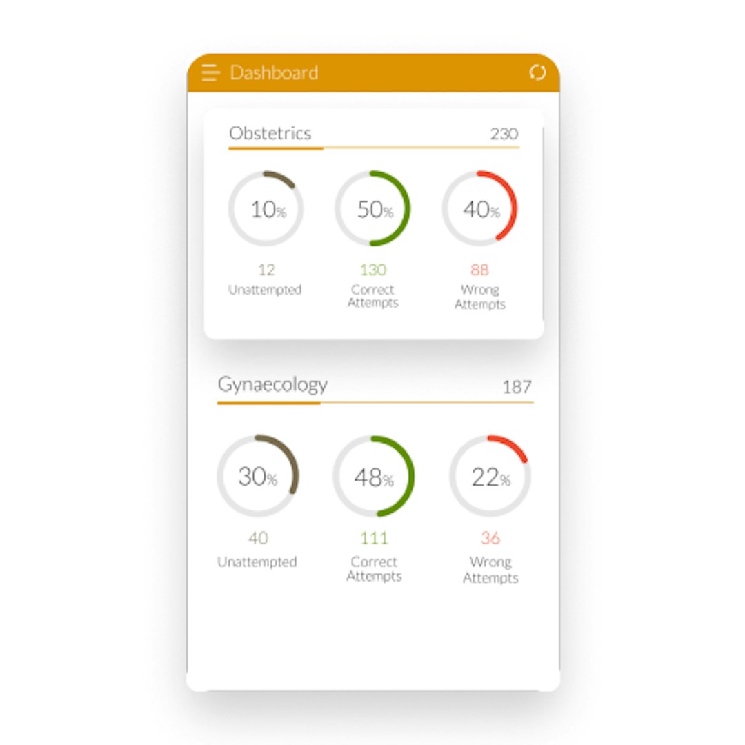 OBGY Dashboard