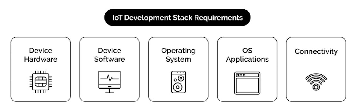 IoT Development Stack