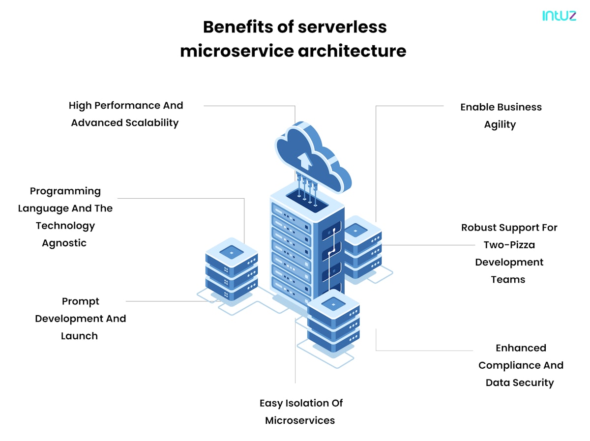 Benefits of serverless microservice architecture