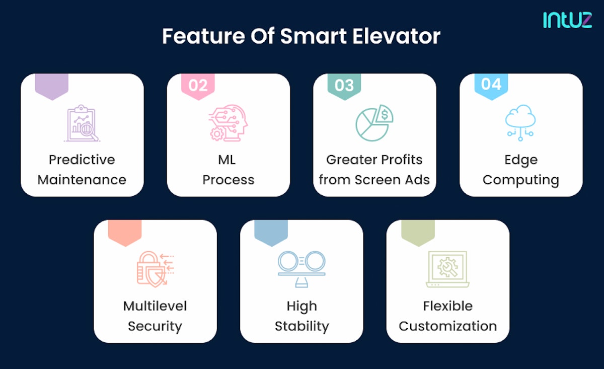 Features of smart elevators